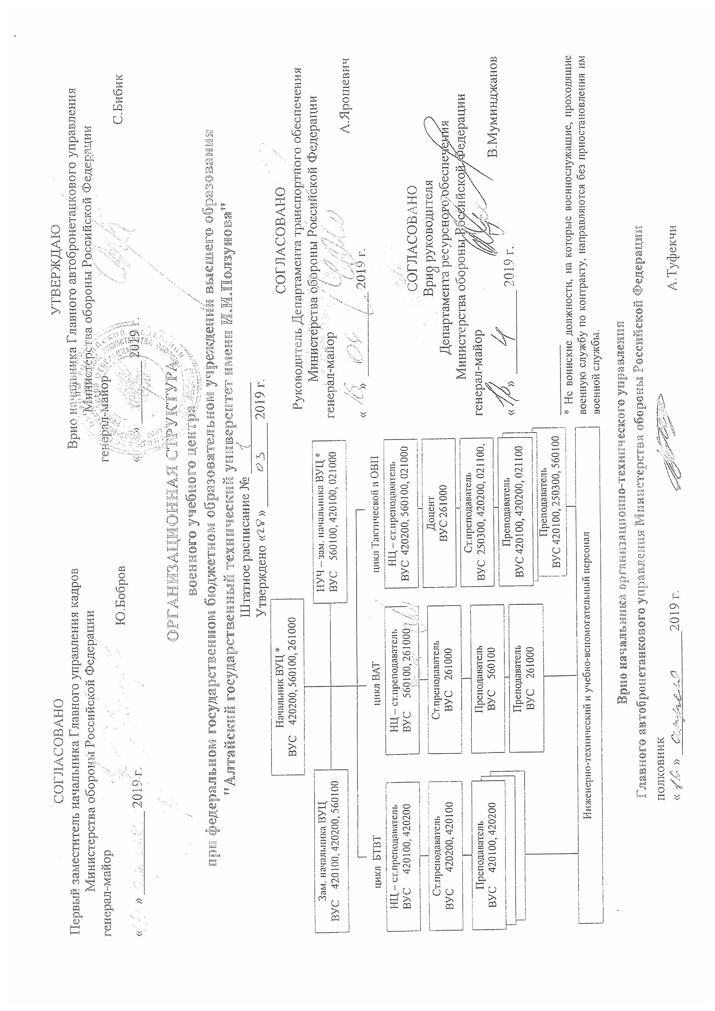 Структурная схема ФВО